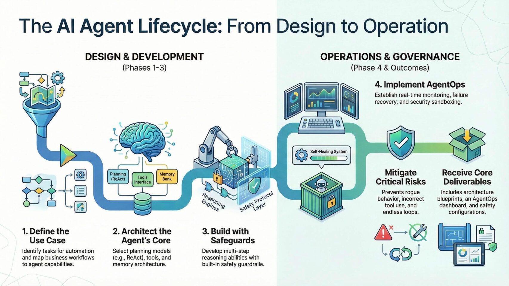AI Agent Design & Implementation