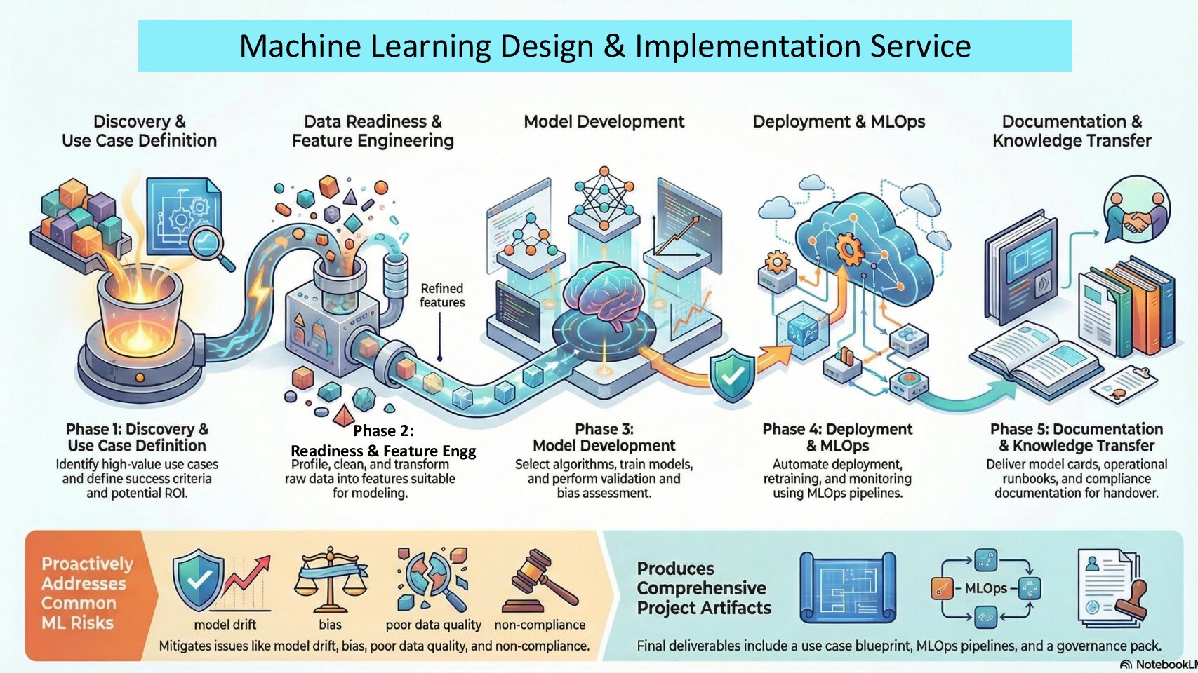 Machine Learning Engineering